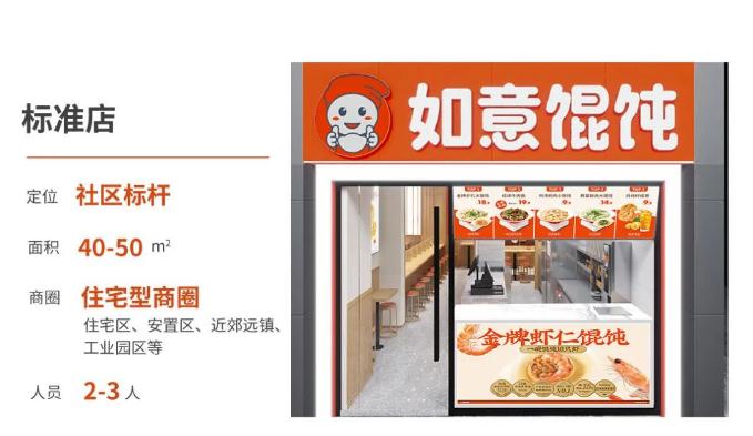 如意餛飩加盟項目：優秀的餐飲創業項目！